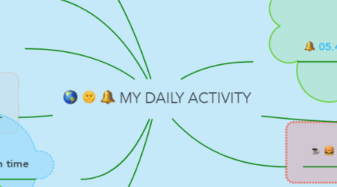 Mind Map: MY DAILY ACTIVITY