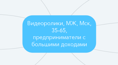 Mind Map: Видеоролики, МЖ, Мск, 35-65, предприниматели с большими доходами