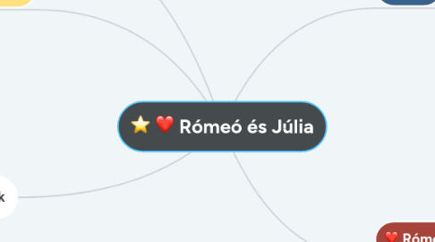 Mind Map: Rómeó és Júlia