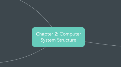 Mind Map: Chapter 2: Computer System Structure