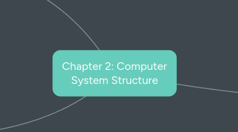 Mind Map: Chapter 2: Computer System Structure