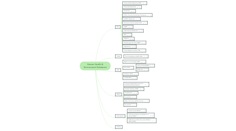 Mind Map: Human Health & Environment Databases