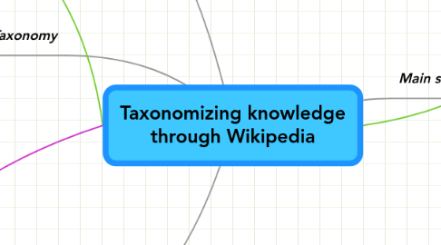 Mind Map: Taxonomizing knowledge through Wikipedia