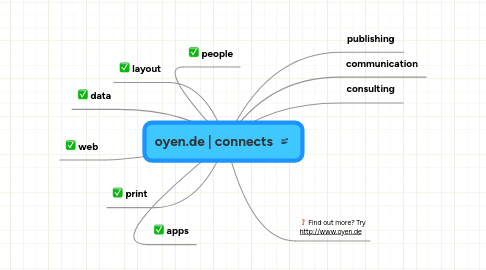 Mind Map: oyen.de | connects