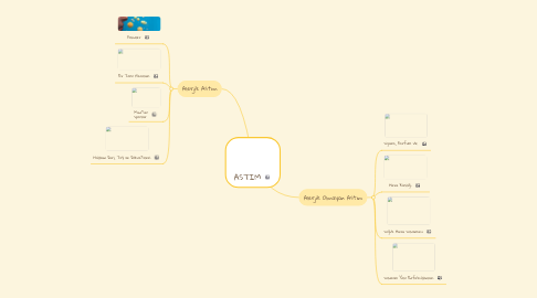 Mind Map: ASTIM