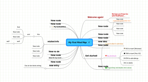 Mind Map: My First Mind Map