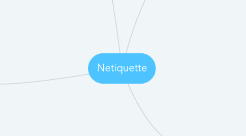 Mind Map: Netiquette