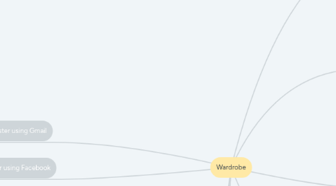 Mind Map: Wardrobe