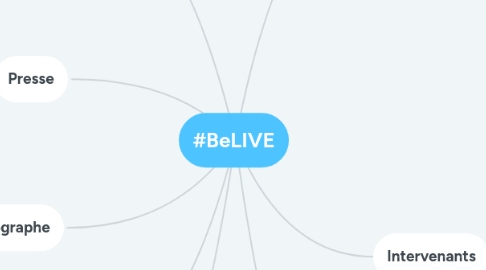 Mind Map: #BeLIVE