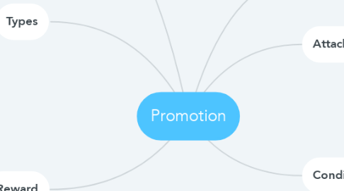 Mind Map: Promotion