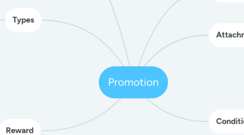 Mind Map: Promotion