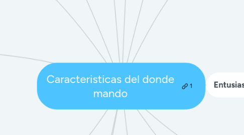 Mind Map: Caracteristicas del donde mando