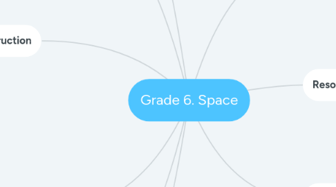 Mind Map: Grade 6. Space