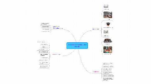 Mind Map: Jeder ist ein Fremder - fast überall.