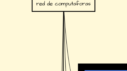 Mind Map: red de computaforas