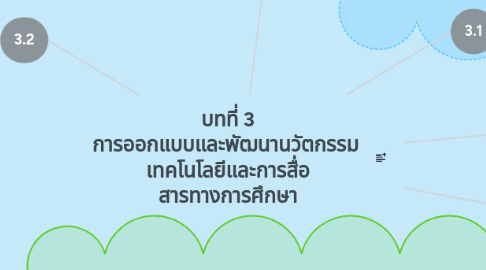 Mind Map: บทที่ 3 การออกแบบและพัฒนานวัตกรรม เทคโนโลยีและการสื่อ สารทางการศึกษา