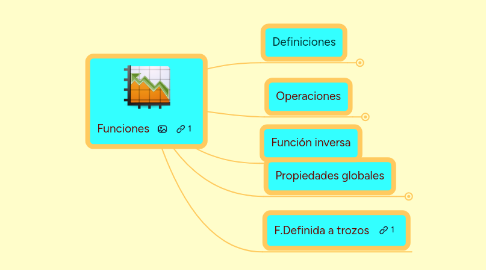 Mind Map: Funciones