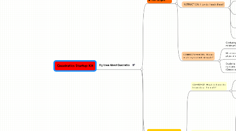 Mind Map: Quadratics Startup Kit