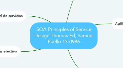 Mind Map: SOA Principles of Service Design Thomas Erl, Samuel Puello 13-0986