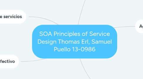 Mind Map: SOA Principles of Service Design Thomas Erl, Samuel Puello 13-0986