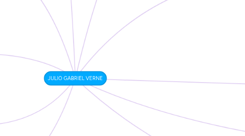 Mind Map: JULIO GABRIEL VERNE