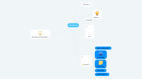 Mind Map: MindMeister