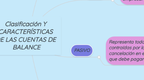 Mind Map: Clasificación Y  CARACTERÍSTICAS  DE LAS CUENTAS DE  BALANCE