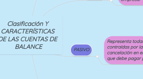 Mind Map: Clasificación Y CARACTERÍSTICAS DE LAS CUENTAS DE BALANCE