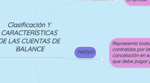 Mind Map: Clasificación Y  CARACTERÍSTICAS  DE LAS CUENTAS DE  BALANCE