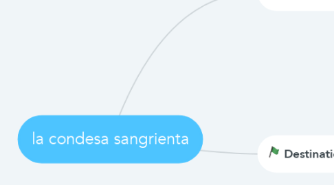 Mind Map: la condesa sangrienta