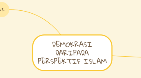 Mind Map: DEMOKRASI DARIPADA PERSPEKTIF ISLAM