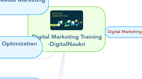 Mind Map: Digital Marketing Training -DigitalNaukri