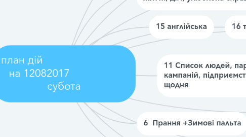 Mind Map: план дій                              на 12082017                  субота