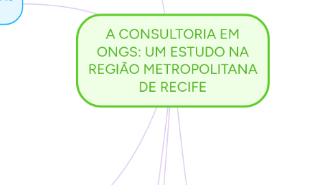 Mind Map: A CONSULTORIA EM ONGS: UM ESTUDO NA REGIÃO METROPOLITANA DE RECIFE