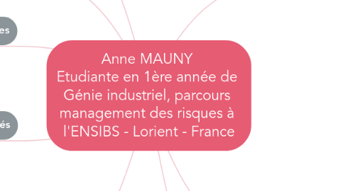 Mind Map: Anne MAUNY  Etudiante en 1ère année de  Génie industriel, parcours  management des risques à  l'ENSIBS - Lorient - France