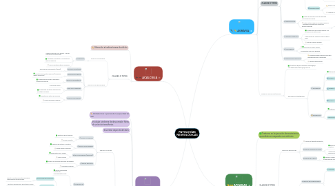 Mind Map: PATOLOGÍAS NEUROLÓGICAS