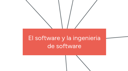 Mind Map: El software y la ingenieria de software