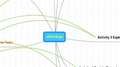 Mind Map: eKids Bugs