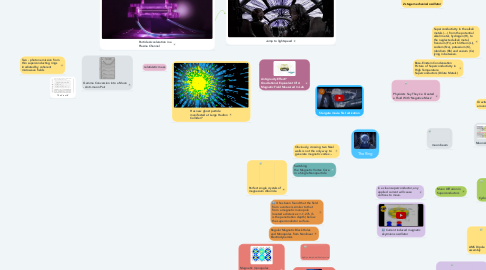 Mind Map: The Ring