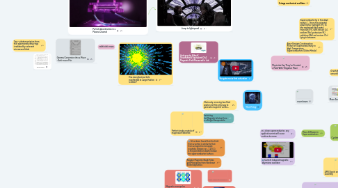 Mind Map: The Ring