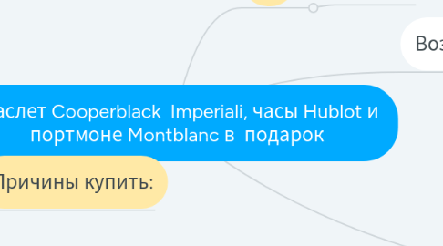 Mind Map: Браслет Cooperblack  Imperiali, часы Hublot и  портмоне Montblanc в  подарок