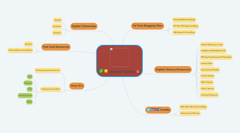 Mind Map: Joanne Glantz