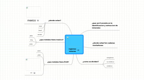 Mind Map: regiones mineras