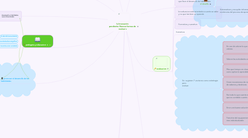 Mind Map: la Innovación pendiente: Nuevas formas de evaluar v