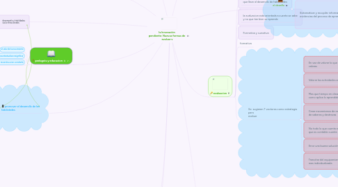 Mind Map: la Innovación  pendiente: Nuevas formas de  evaluar v