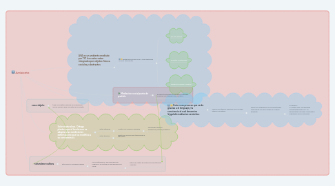 Mind Map: Ambiente