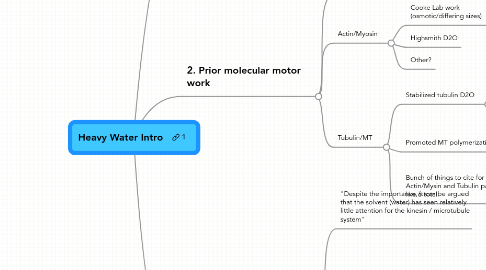 Mind Map: Heavy Water Intro