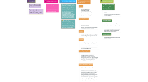 Mind Map: The Impact of Culture on Second Language Acquisition