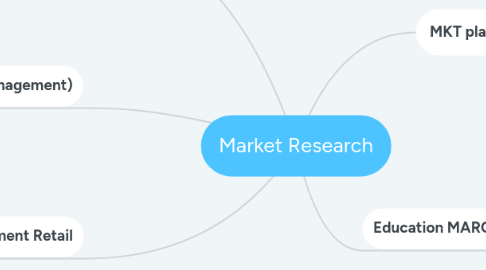 Mind Map: Market Research