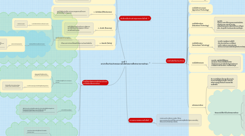 Mind Map: บทที่ 1 บทนำเกี่ยวกับนวัตกรรมเทคโนโลยีและการสื่อสารทางการศึกษา